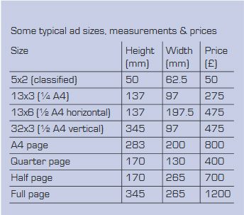 prices